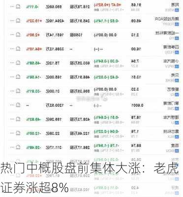 热门中概股盘前集体大涨：老虎证券涨超8%