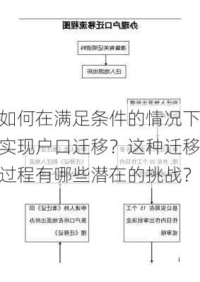 如何在满足条件的情况下实现户口迁移？这种迁移过程有哪些潜在的挑战？