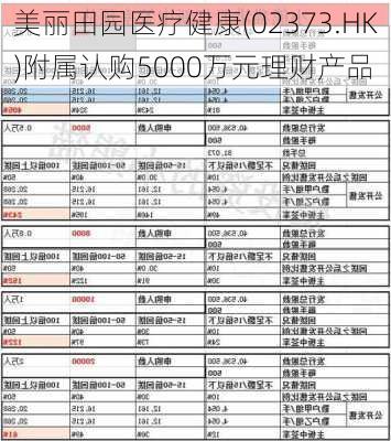 美丽田园医疗健康(02373.HK)附属认购5000万元理财产品