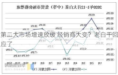 第二大市场增速放缓 经销商大变？老白干回应了