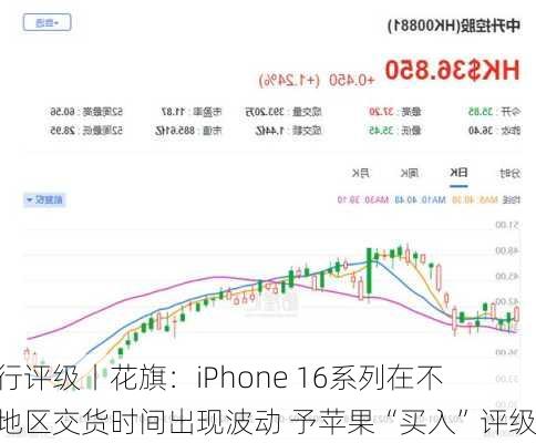 大行评级丨花旗：iPhone 16系列在不同地区交货时间出现波动 予苹果“买入”评级