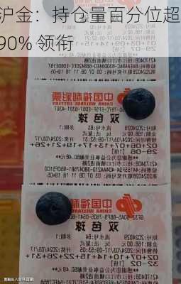 沪金：持仓量百分位超 90% 领衔