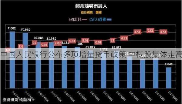 中国人民银行公布多项增量货币政策 中概股集体走高