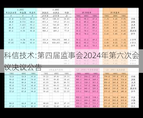 科信技术:第四届监事会2024年第六次会议决议公告