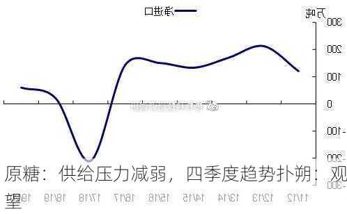 原糖：供给压力减弱，四季度趋势扑朔：观望