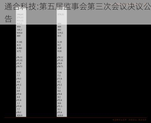 通合科技:第五届监事会第三次会议决议公告