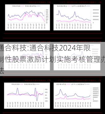 通合科技:通合科技2024年限制性股票激励计划实施考核管理办法