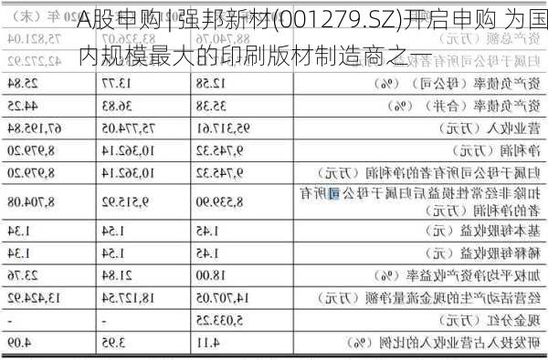 A股申购 | 强邦新材(001279.SZ)开启申购 为国内规模最大的印刷版材制造商之一