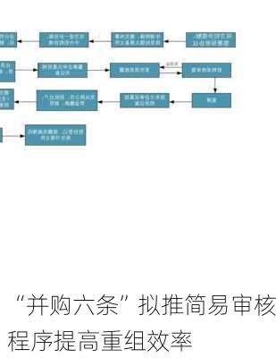 “并购六条”拟推简易审核程序提高重组效率