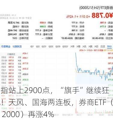 沪指站上2900点，“旗手”继续狂飙！天风、国海两连板，券商ETF（512000）再涨4%