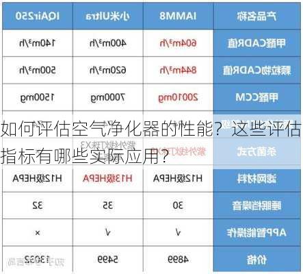 如何评估空气净化器的性能？这些评估指标有哪些实际应用？