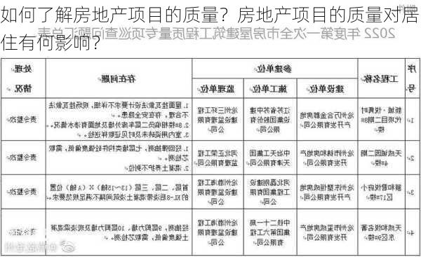 如何了解房地产项目的质量？房地产项目的质量对居住有何影响？