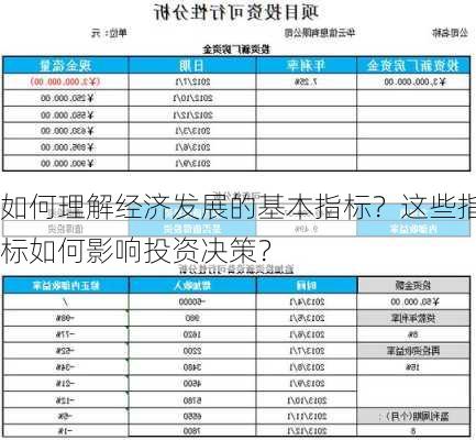 如何理解经济发展的基本指标？这些指标如何影响投资决策？