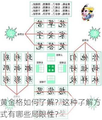 黄金格如何了解？这种了解方式有哪些局限性？