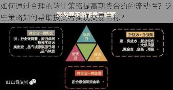 如何通过合理的转让策略提高期货合约的流动性？这些策略如何帮助投资者实现交易目标？