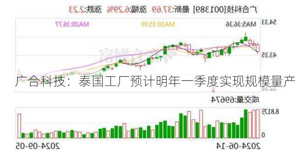 广合科技：泰国工厂预计明年一季度实现规模量产