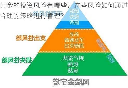 黄金的投资风险有哪些？这些风险如何通过合理的策略进行管理？