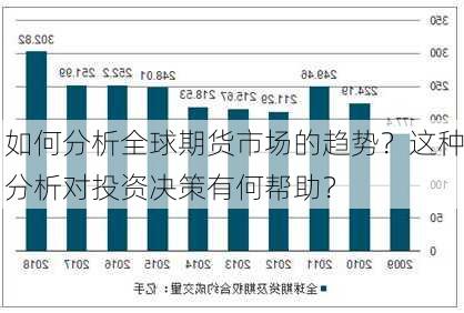 如何分析全球期货市场的趋势？这种分析对投资决策有何帮助？