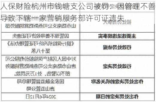 人保财险杭州市钱塘支公司被罚：因管理不善导致下辖一家营销服务部许可证遗失