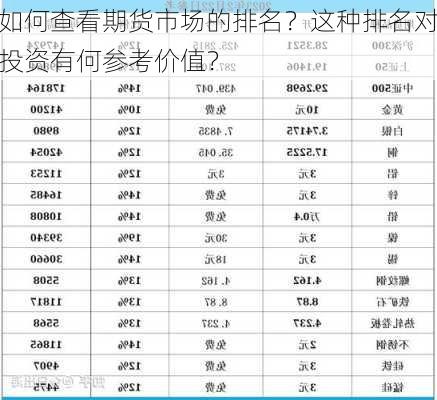 如何查看期货市场的排名？这种排名对投资有何参考价值？