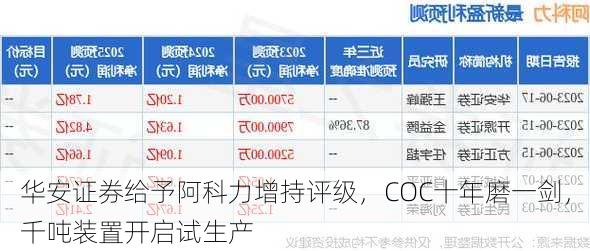 华安证券给予阿科力增持评级，COC十年磨一剑，千吨装置开启试生产