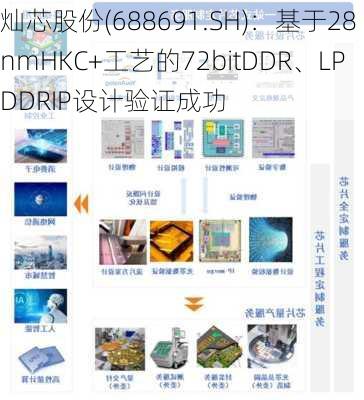 灿芯股份(688691.SH)：基于28nmHKC+工艺的72bitDDR、LPDDRIP设计验证成功