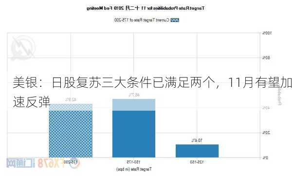 美银：日股复苏三大条件已满足两个，11月有望加速反弹