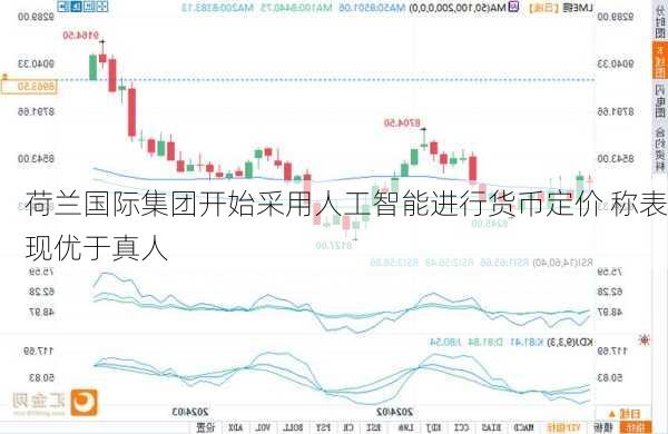 荷兰国际集团开始采用人工智能进行货币定价 称表现优于真人