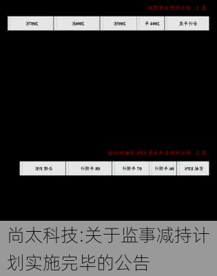 尚太科技:关于监事减持计划实施完毕的公告