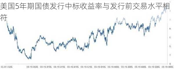 美国5年期国债发行中标收益率与发行前交易水平相符