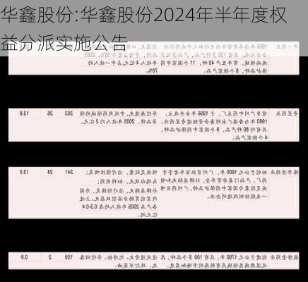 华鑫股份:华鑫股份2024年半年度权益分派实施公告