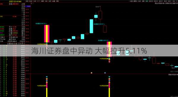 海川证券盘中异动 大幅拉升5.11%