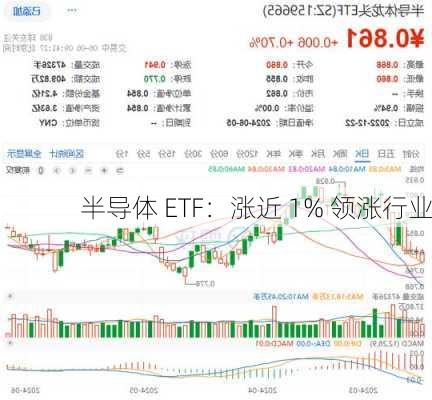 半导体 ETF：涨近 1% 领涨行业