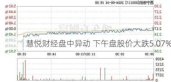 慧悦财经盘中异动 下午盘股价大跌5.07%