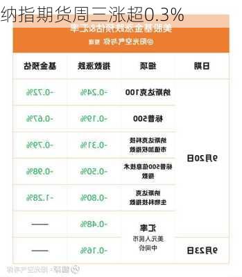 纳指期货周三涨超0.3%