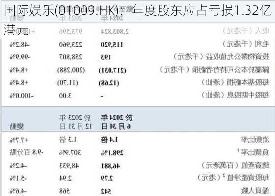 国际娱乐(01009.HK)：年度股东应占亏损1.32亿港元