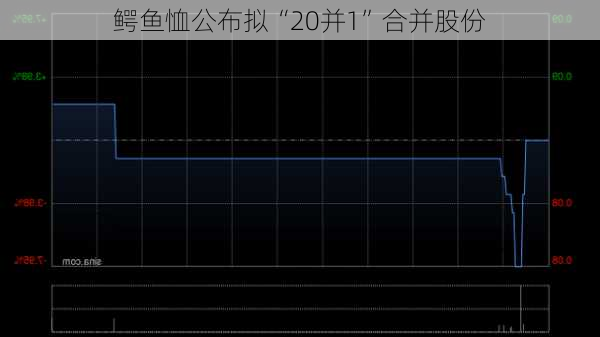 鳄鱼恤公布拟“20并1”合并股份