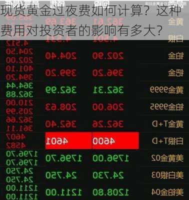 现货黄金过夜费如何计算？这种费用对投资者的影响有多大？