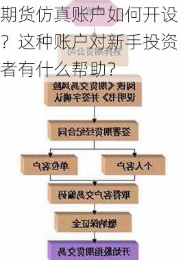 期货仿真账户如何开设？这种账户对新手投资者有什么帮助？