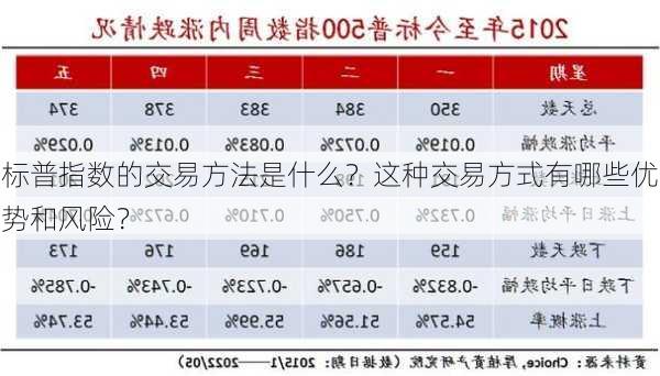 标普指数的交易方法是什么？这种交易方式有哪些优势和风险？