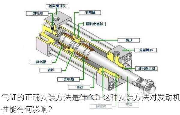 气缸的正确安装方法是什么？这种安装方法对发动机性能有何影响？