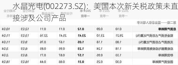 水晶光电(002273.SZ)：美国本次新关税政策未直接涉及公司产品