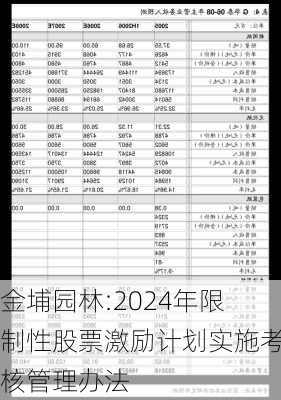 金埔园林:2024年限制性股票激励计划实施考核管理办法