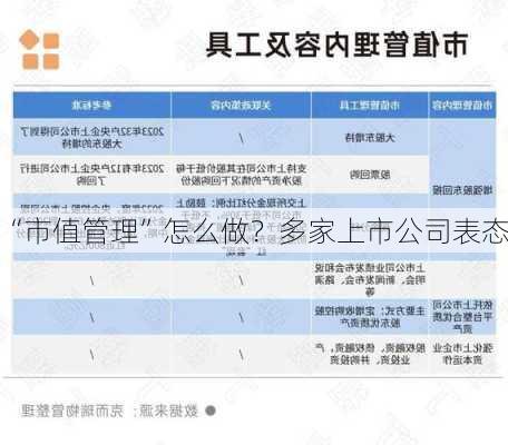 “市值管理”怎么做？多家上市公司表态！