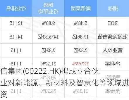 闽信集团(00222.HK)拟成立合伙企业对新能源、新材料及智慧化等领域进行投资