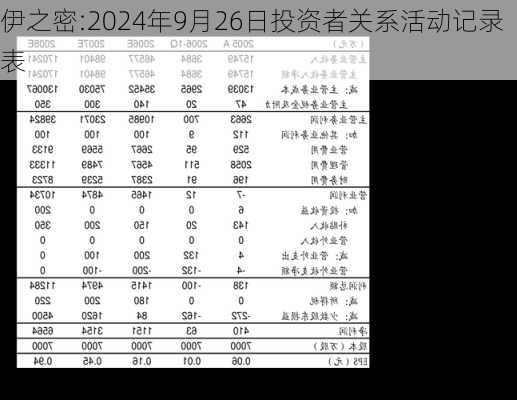 伊之密:2024年9月26日投资者关系活动记录表