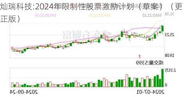 灿瑞科技:2024年限制性股票激励计划（草案）（更正版）