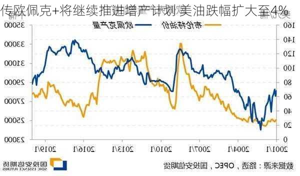 传欧佩克+将继续推进增产计划 美油跌幅扩大至4%