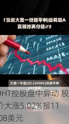 DHT控股盘中异动 股价大涨5.02%报11.08美元