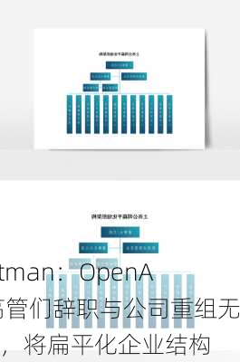 Altman：OpenAI高管们辞职与公司重组无关，将扁平化企业结构